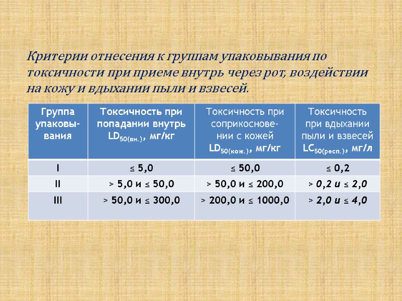 Критерии отнесения к группам упаковывания по токсичности при приеме внутрь через рот, воздействии на